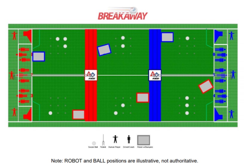 2010 Field